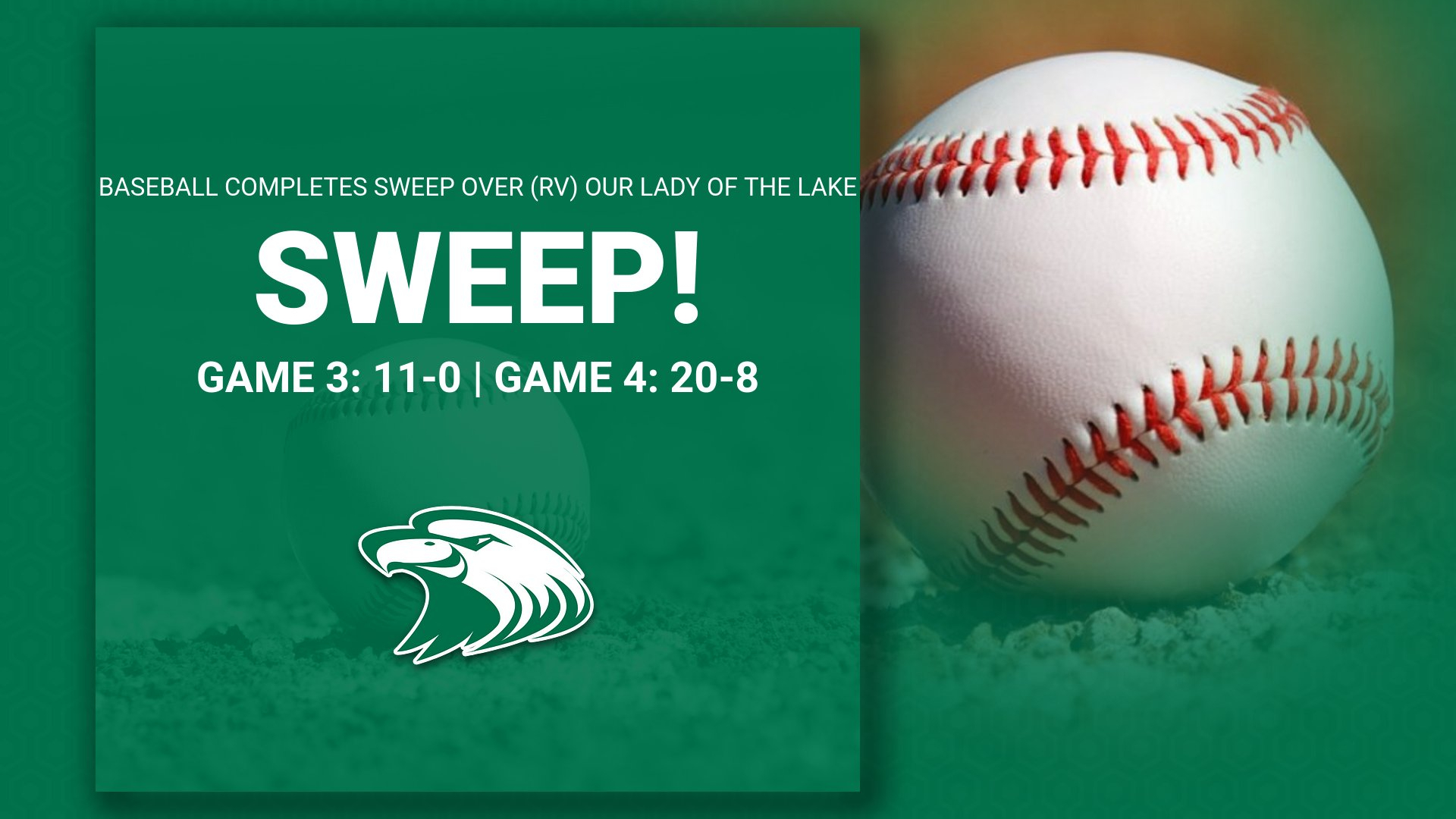 No. 10 CMU completes series sweep over (RV) Our Lady of the Lake Saturday afternoon