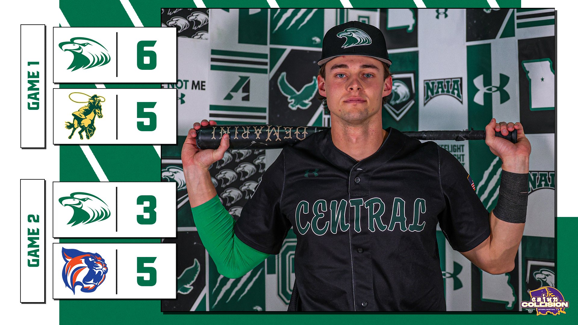 No. 25 Central Splits Final Day of Cajun Collision