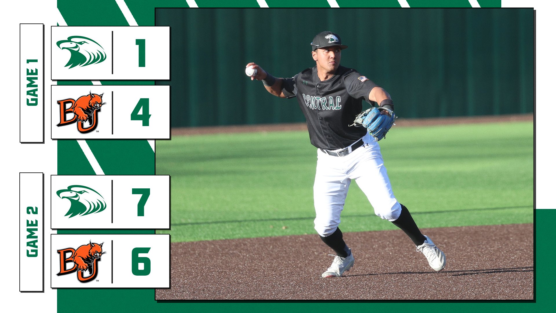 Eagles Open Series with Saturday Split Against Wildcats