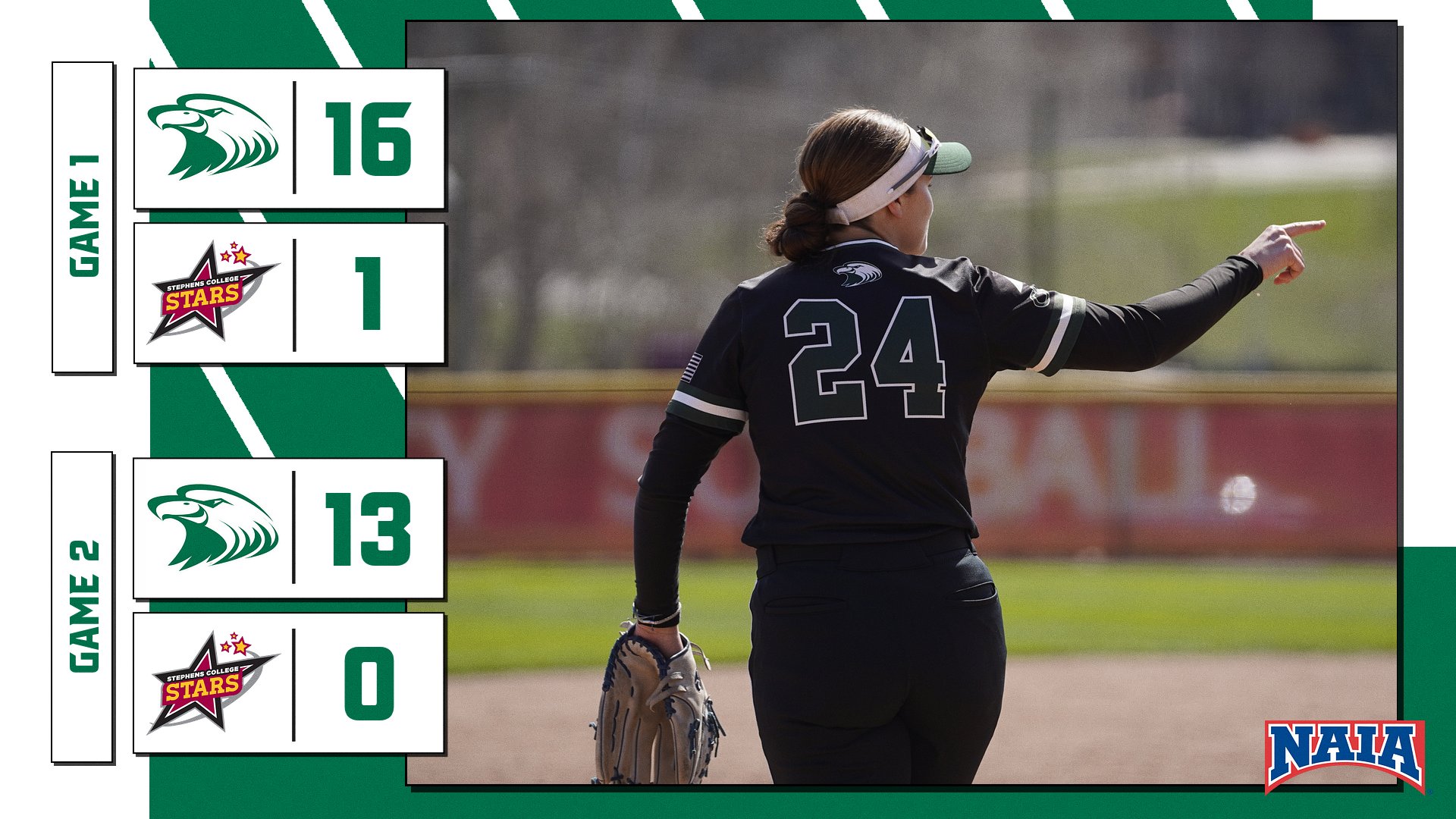 No. 17 Central Sweeps Stephens College in Non-Conference Doubleheader