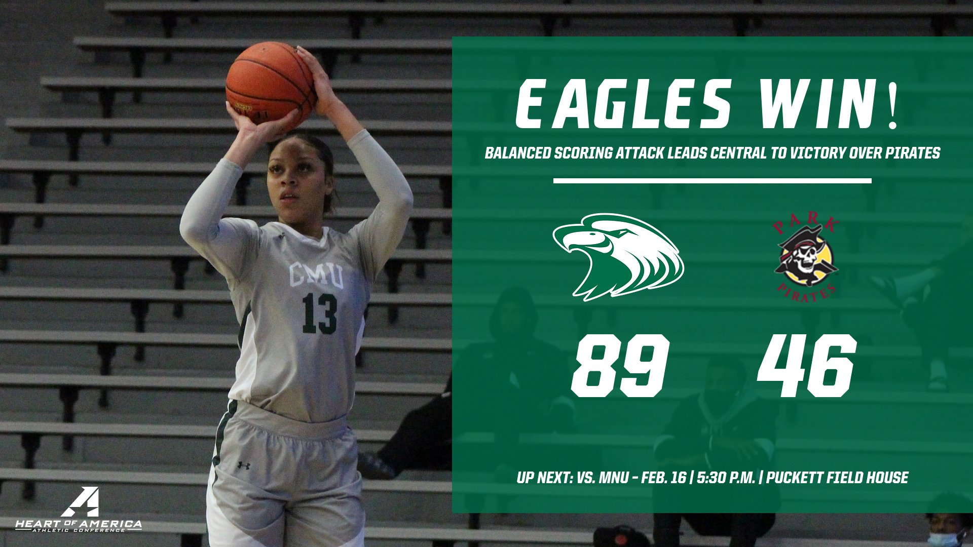 Balanced scoring attack leads Central to victory over Pirates