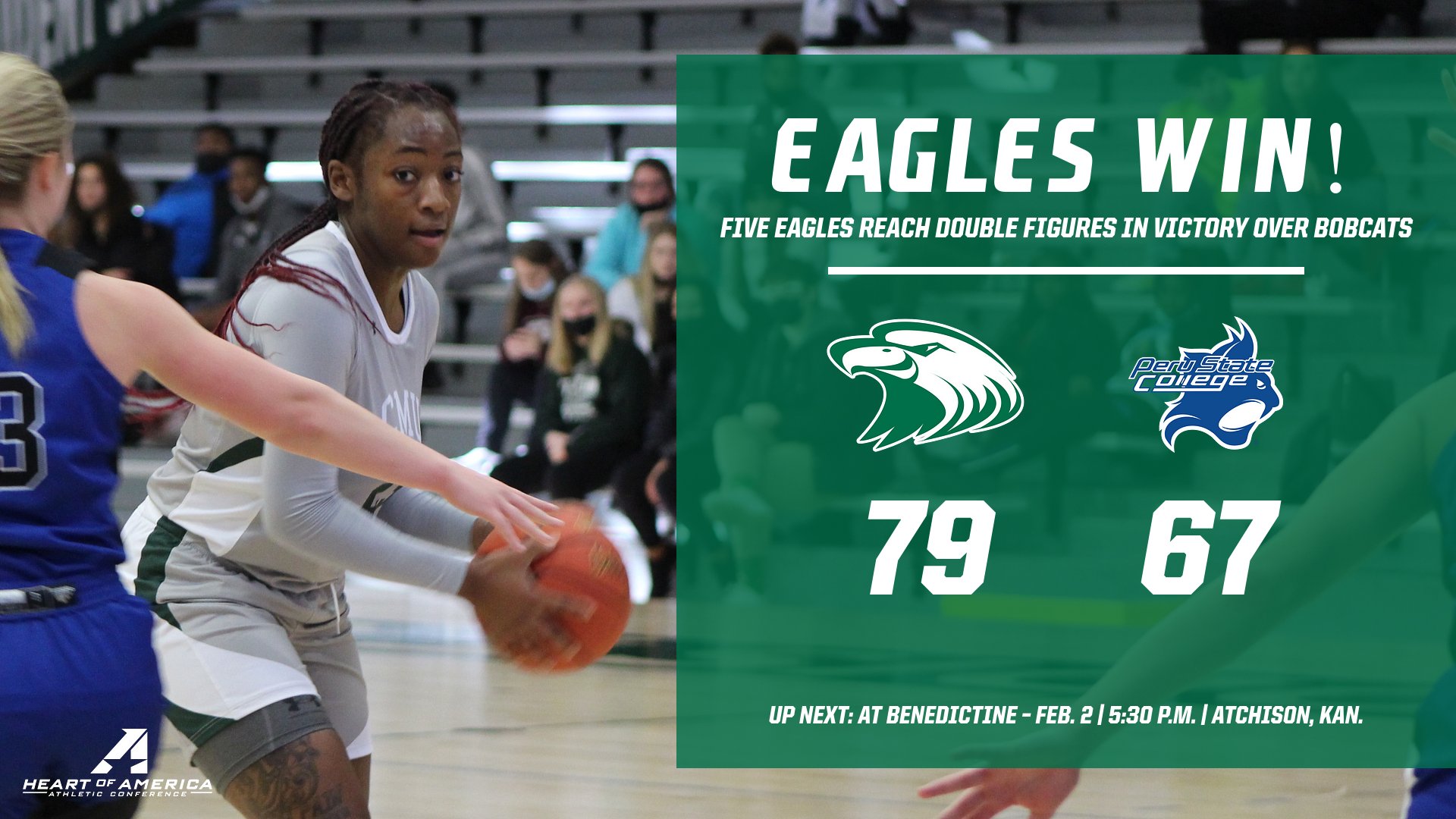 Five Eagles reach double figures in victory over Bobcats