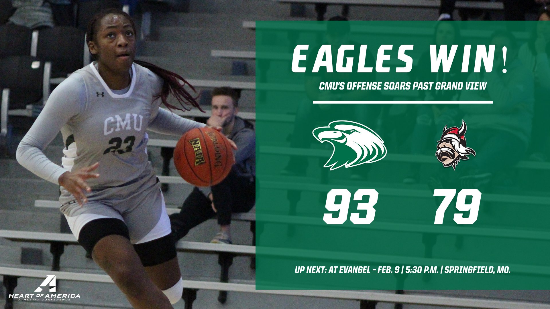 CMU's offense soars past Grand View Saturday afternoon