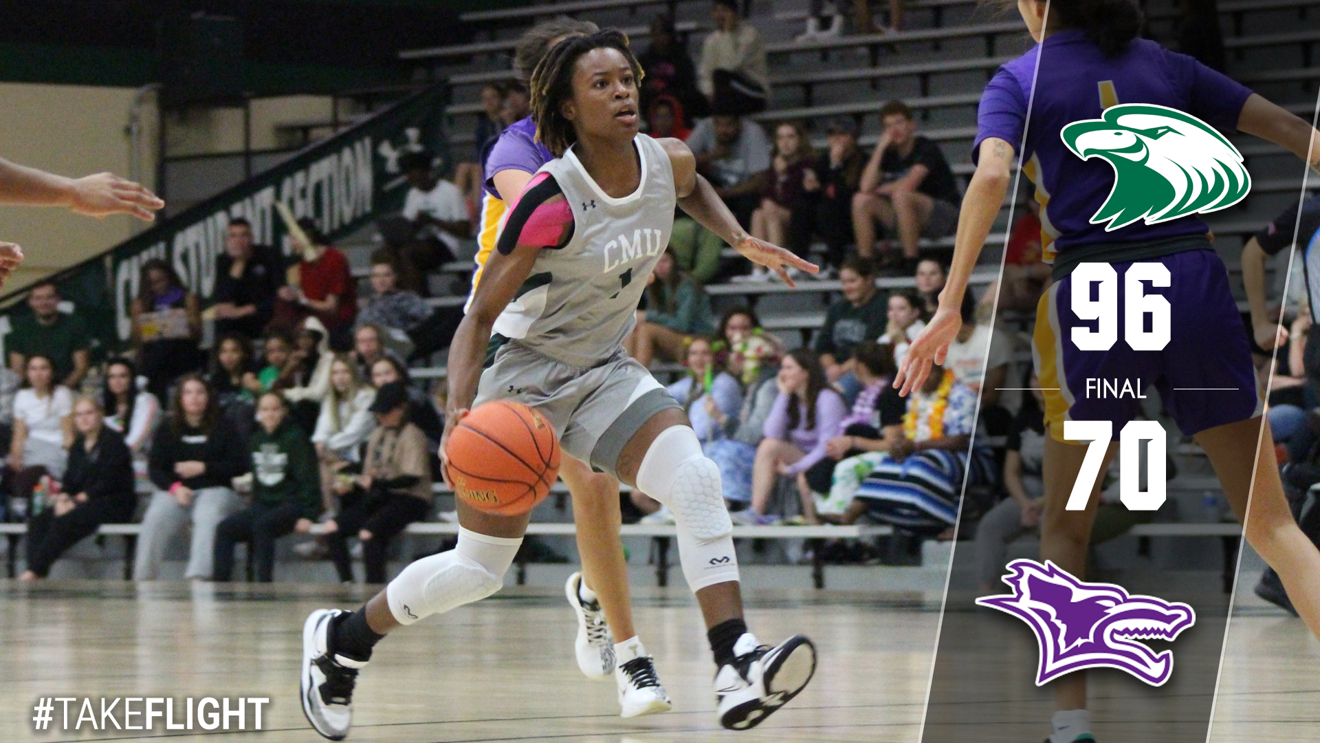 No. 9 Central Cruises Past Kansas Wesleyan in Salina, 96-70