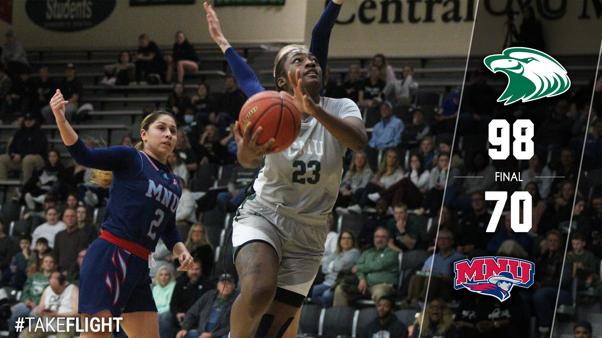 Massenat Drops Career-High 30 Points as No. 2 Central Overpowers MNU