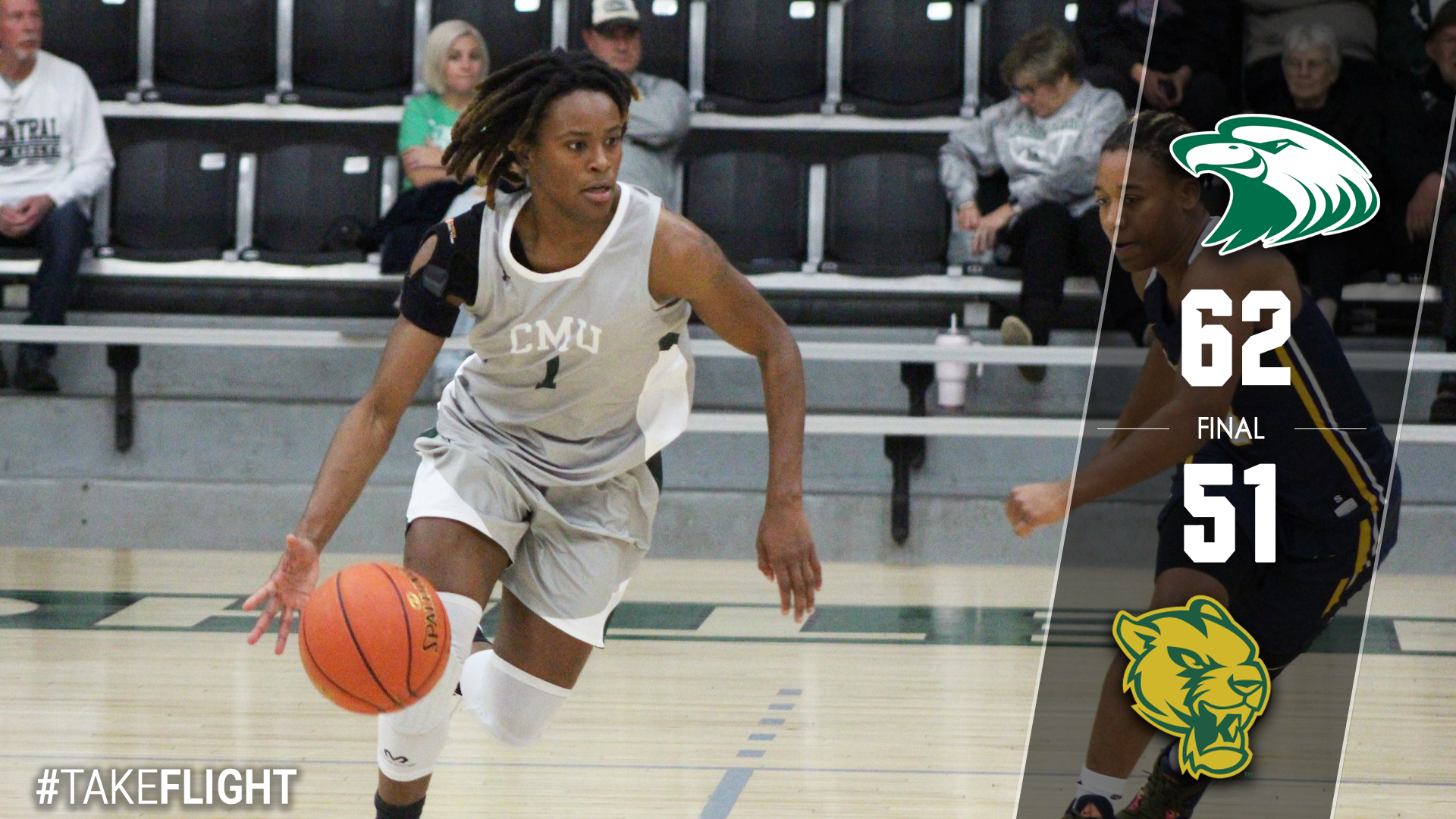 No. 4 Central Closes 2022 with 11-Point Win over (RV) Philander Smith